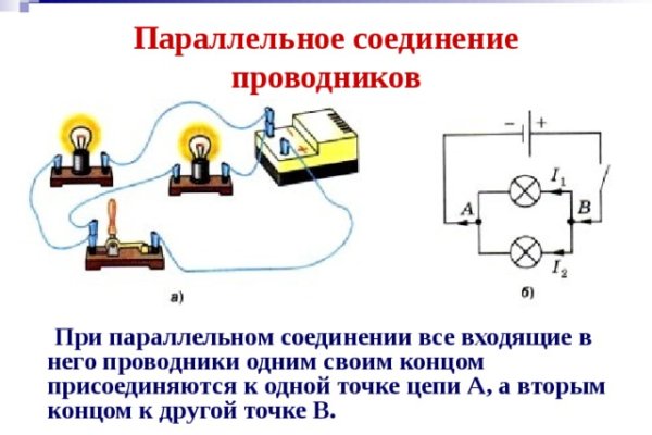 Что продают на сайте кракен