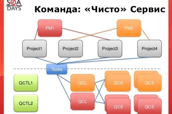 Что такое кракен в интернете