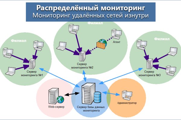 Кракен магазин kraken clear com