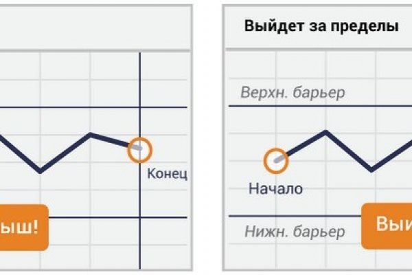 Кракен даркнет не работает