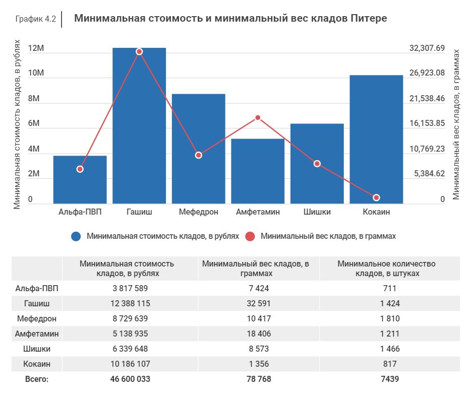 Кракен сбой