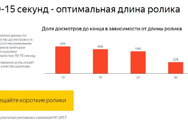 Кракен что продается