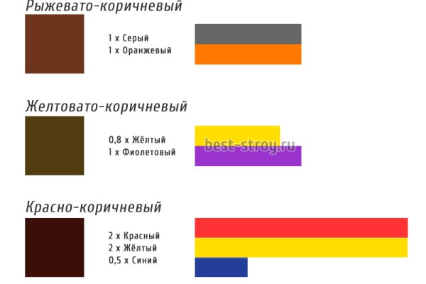 Где взять ссылку на кракен